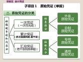 高教版《会计基础》项目五会计凭证（课件）