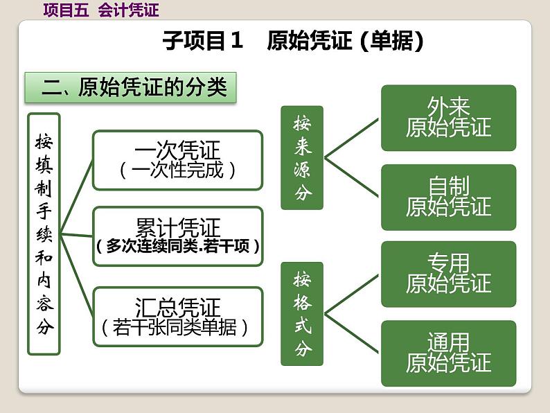 高教版《会计基础》项目五会计凭证（课件）04