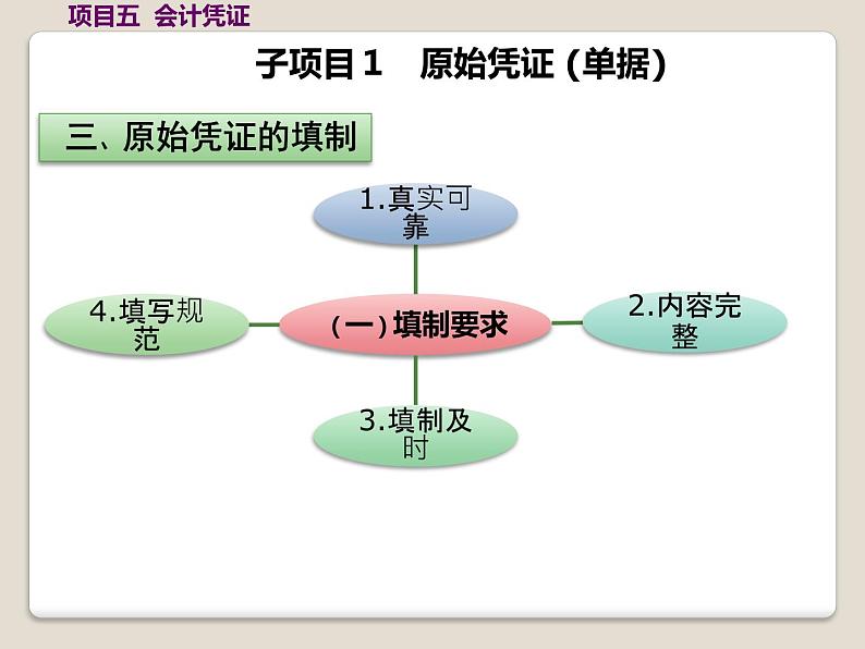 高教版《会计基础》项目五会计凭证（课件）08