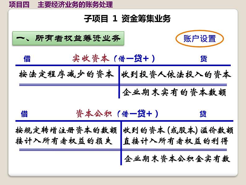 高教版《会计基础》项目四主要经济业务账务处理（课件）04