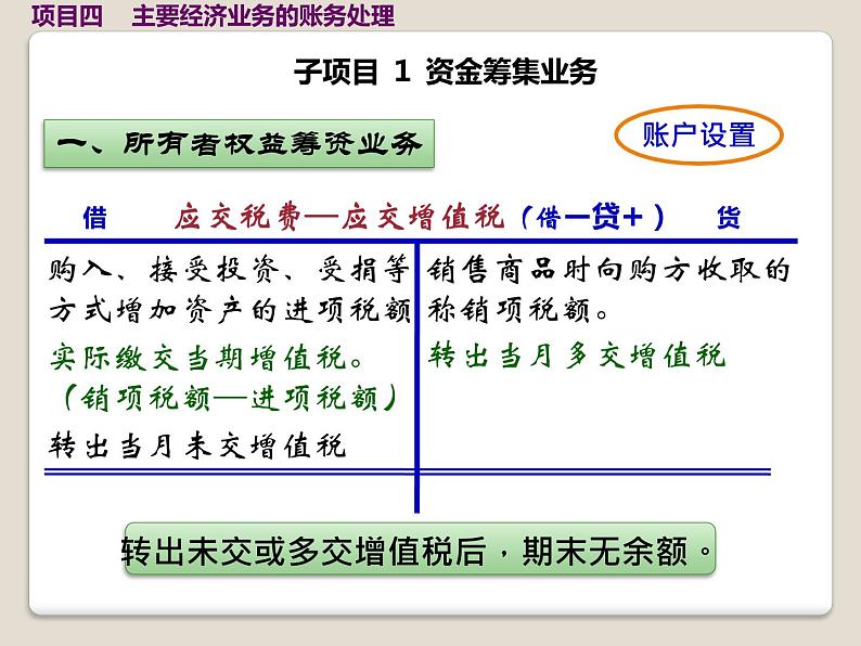 高教版《会计基础》项目四主要经济业务账务处理（课件）05