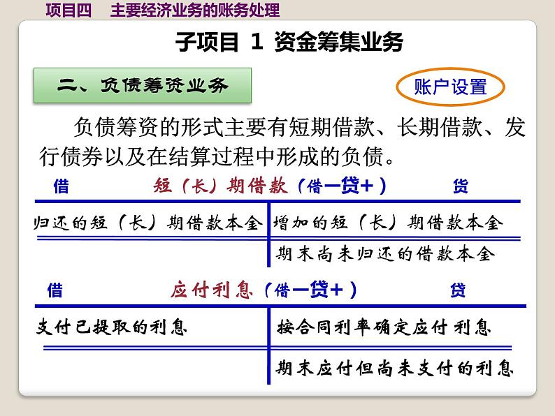 高教版《会计基础》项目四主要经济业务账务处理（课件）08