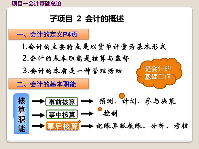 高教版《会计基础》项目一会计概述（课件）06