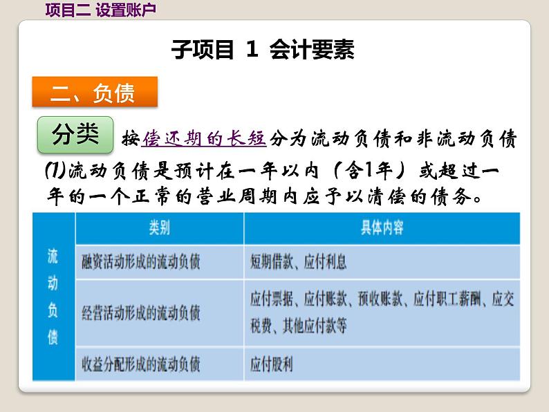 高教版《会计基础》项目二设置账簿（课件）07