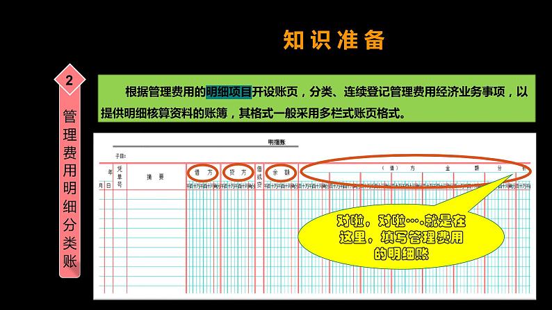 高教版《基础会计》多栏明细账——管理费用的填制（教案和课件）05