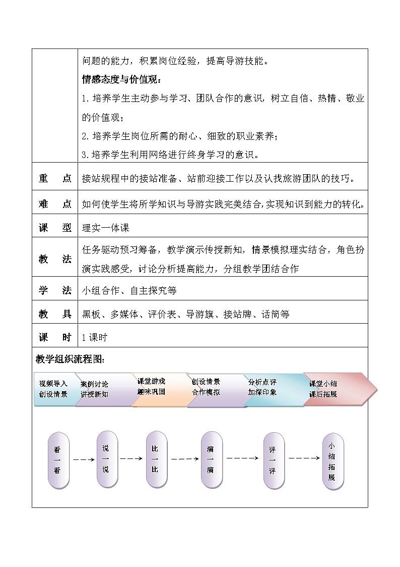 6.2接团服务（教学设计）-《导游实务》同步教学（广东教育出版社）02