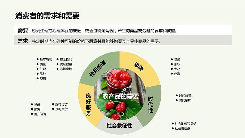 《农产品营销实务》课件 项目2 农产品消费者心理分析05