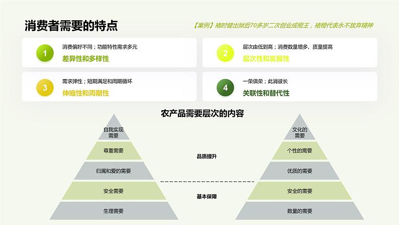 《农产品营销实务》课件 项目2 农产品消费者心理分析06