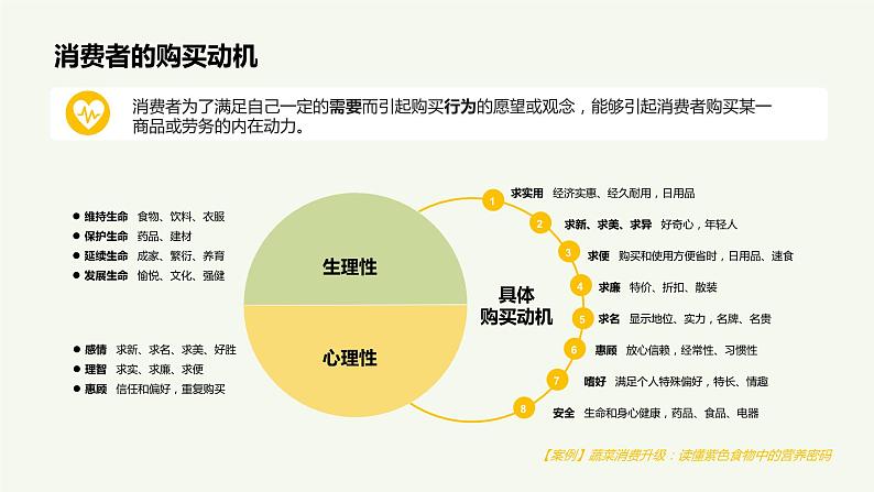 《农产品营销实务》课件 项目2 农产品消费者心理分析07