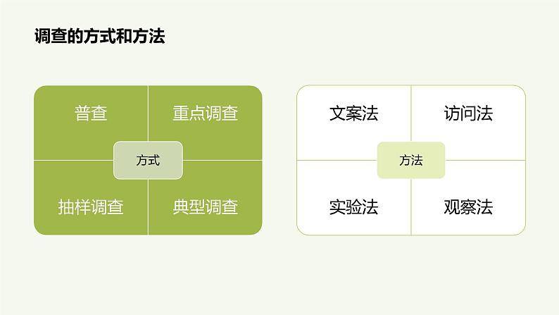 《农产品营销实务》课件 项目4 农产品市场调查与信息处理07