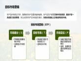 《农产品营销实务》课件 项目5 农产品市场细分及定位