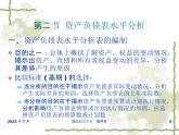 资产负债表分析高校教学课件