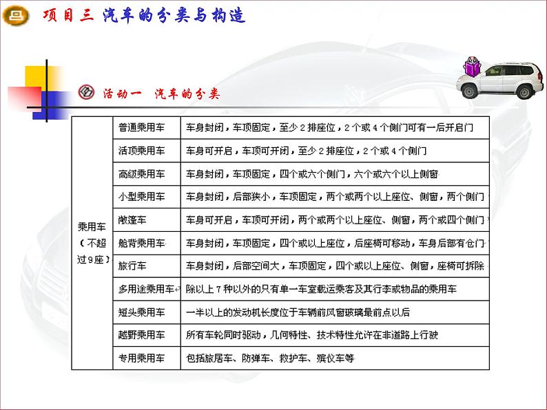 汽车文化项目3任务1汽车分类与车辆识别代码PPT课件08