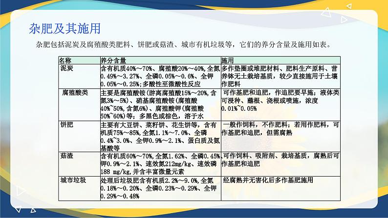 项目3 3.3 植物营养与科学施肥（5）（课件）-《植物生产与环境》（高教版第4版）同步精品课堂06