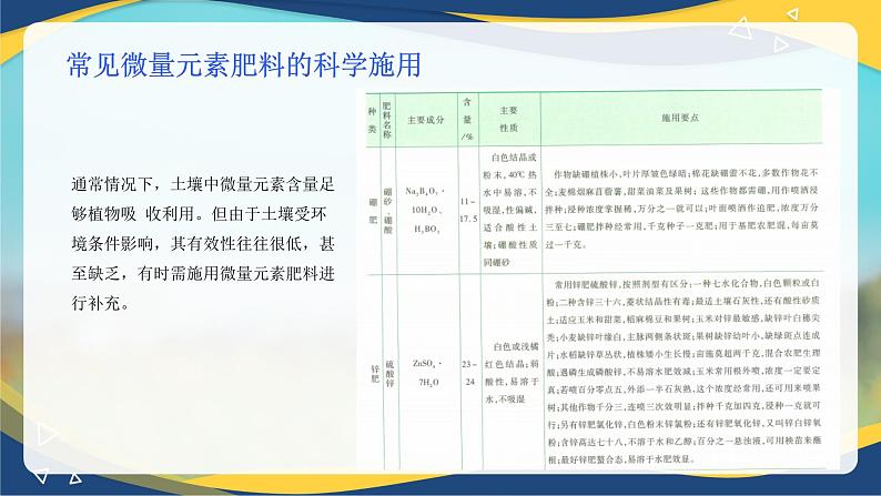 项目3 3.3 植物营养与科学施肥（3）（课件）-《植物生产与环境》（高教版第4版）同步精品课堂07