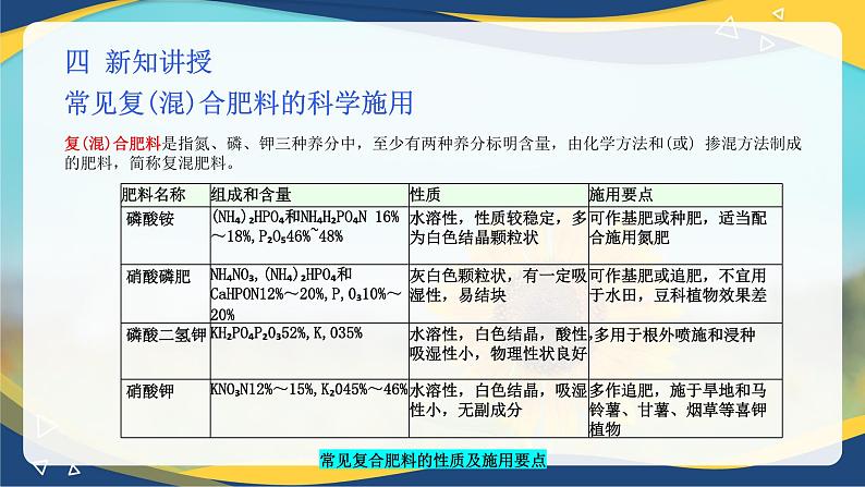 项目3 3.3 植物营养与科学施肥（4）（课件）-《植物生产与环境》（高教版第4版）同步精品课堂第5页