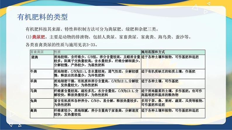 项目3 3.3 植物营养与科学施肥（4）（课件）-《植物生产与环境》（高教版第4版）同步精品课堂第7页