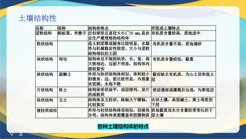 项目3 3.2 土壤的基本性质（2）（课件）-《植物生产与环境》（高教版第4版）同步精品课堂第6页