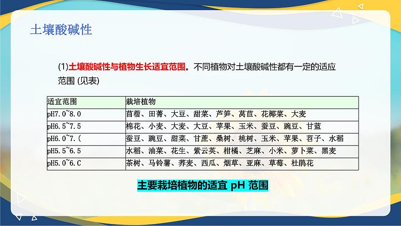 项目3 3.2 土壤的基本性质（3）（课件）-《植物生产与环境》（高教版第4版）同步精品课堂06