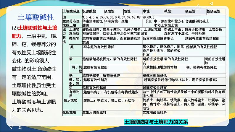 项目3 3.2 土壤的基本性质（3）（课件）-《植物生产与环境》（高教版第4版）同步精品课堂07