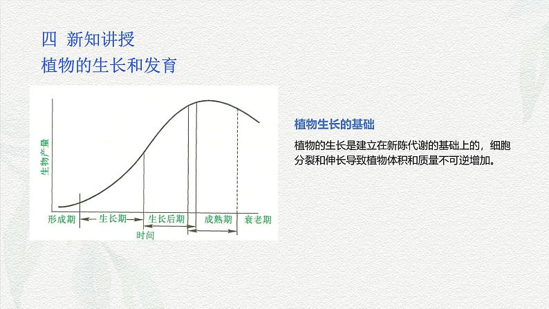 项目1 1.1 植物生产与环境概述（1）（课件）- 《植物生产与环境》（高教版第四版）同步精品课堂05