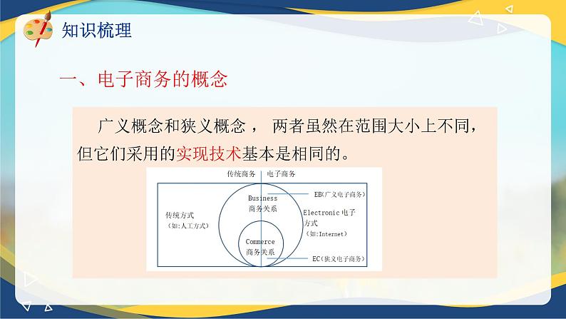 专题一电子商务的概念和特点（课件）职教高考电子商务专业《电子商务基础》专题复习讲练测第7页