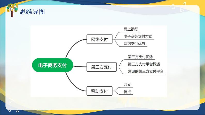 专题五电子商务支付（课件）职教高考电子商务专业《电子商务基础》专题复习讲练测05