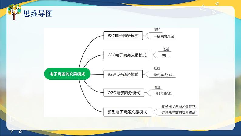 专题四电子商务的交易模式（课件）职教高考电子商务专业《电子商务基础》专题复习讲练测05