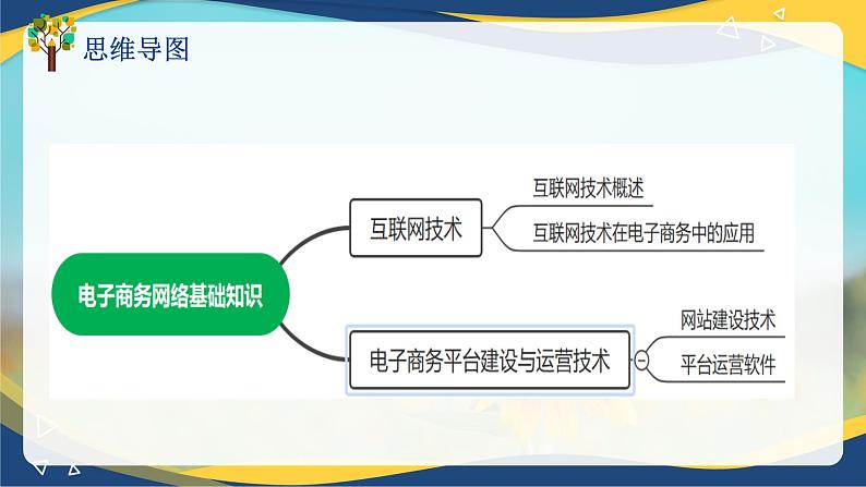 专题三电子商务网络基础知识（课件）职教高考电子商务专业《电子商务基础》专题复习讲练测04