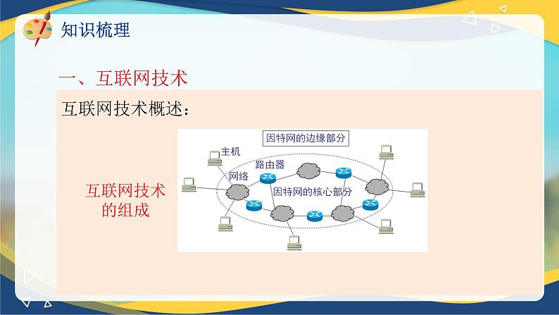 专题三电子商务网络基础知识（课件）职教高考电子商务专业《电子商务基础》专题复习讲练测06