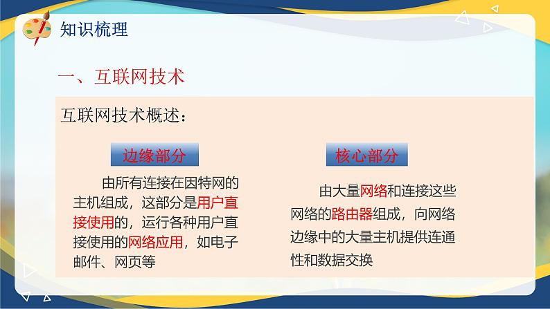 专题三电子商务网络基础知识（课件）职教高考电子商务专业《电子商务基础》专题复习讲练测07