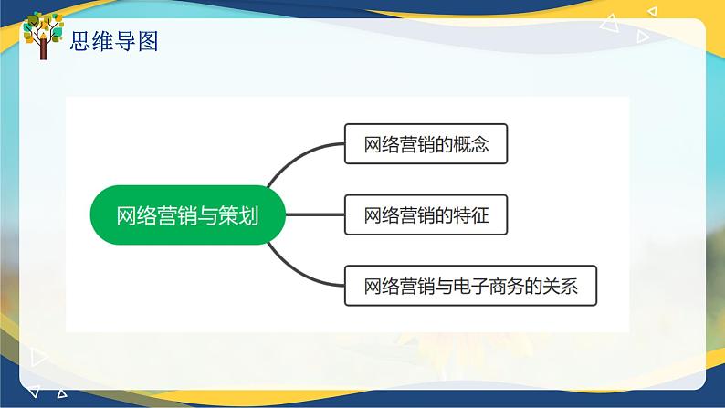 专题七网络营销与策划（课件）职教高考电子商务专业《电子商务基础》专题复习讲练测04