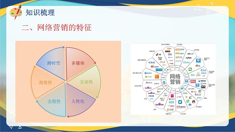 专题七网络营销与策划（课件）职教高考电子商务专业《电子商务基础》专题复习讲练测08