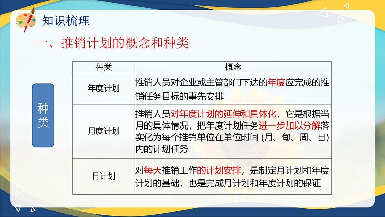 专题 三制定推销计划（课件）职教高考市场营销专业《推销实务》第6页