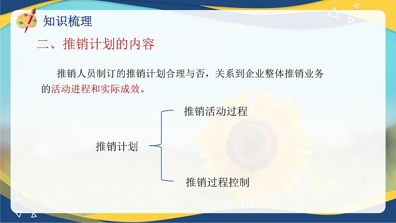 专题 三制定推销计划（课件）职教高考市场营销专业《推销实务》第7页