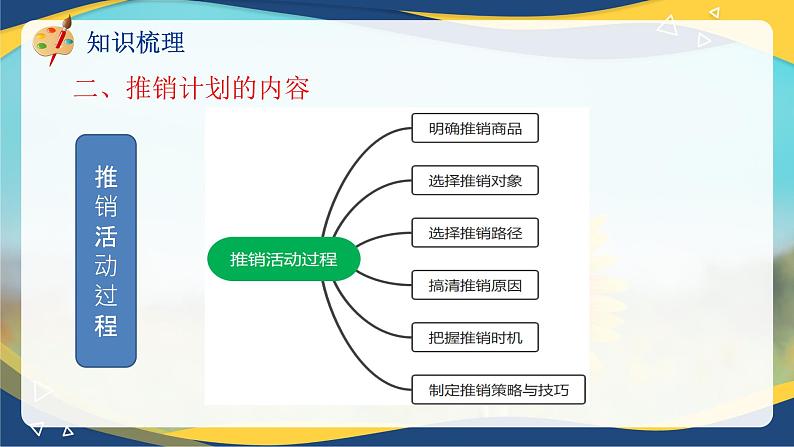 专题 三制定推销计划（课件）职教高考市场营销专业《推销实务》第8页