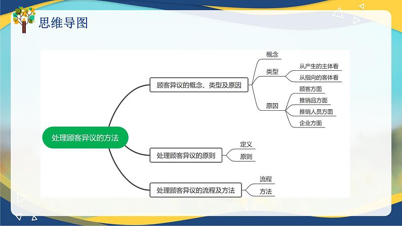 专题八处理顾客异议的方法（课件）职教高考市场营销专业《推销实务》05