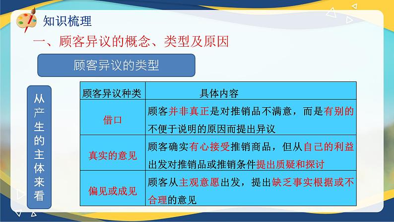 专题八处理顾客异议的方法（课件）职教高考市场营销专业《推销实务》07