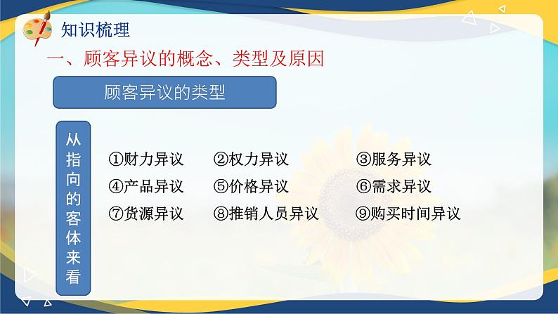 专题八处理顾客异议的方法（课件）职教高考市场营销专业《推销实务》08