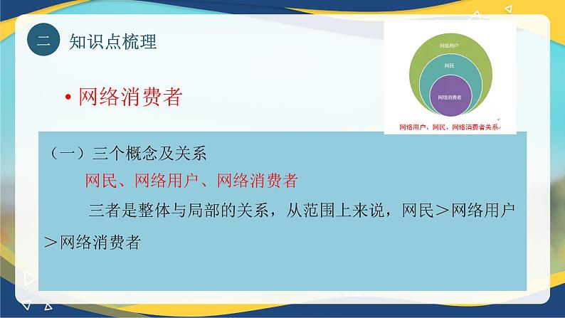 专题二网络消费者购买行为分析（课件）职教高考电子商务专业《网络营销实务》第7页