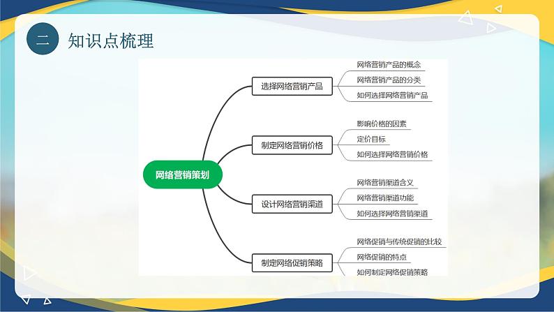 专题十二网络营销的策略 （课件）职教高考电子商务专业《网络营销实务》第5页