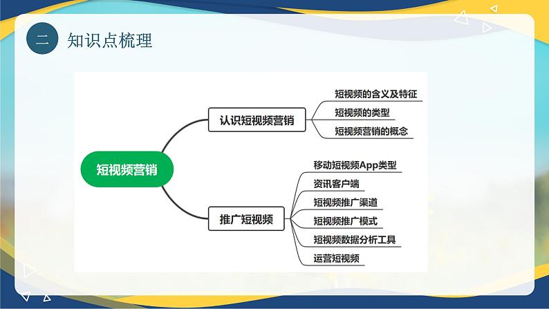 专题十视频营销 （课件）职教高考电子商务专业《网络营销实务》第5页