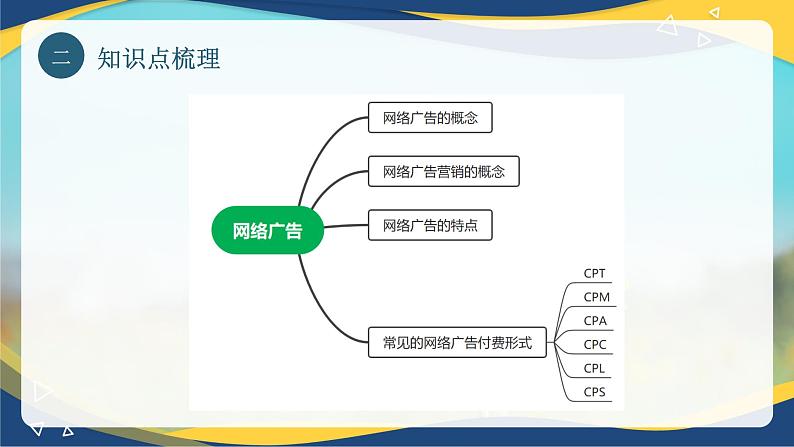 专题十一网络广告 （课件）职教高考电子商务专业《网络营销实务》第5页