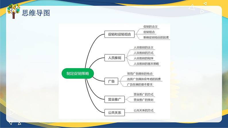 专题八制定促销策略（课件）职教高考市场营销专业《市场营销基础》第5页