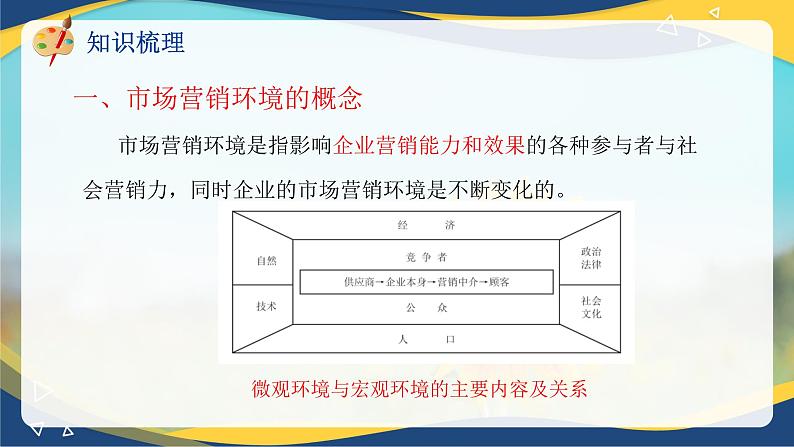 专题三市场营销环境分析（课件）职教高考市场营销专业《市场营销基础》第5页