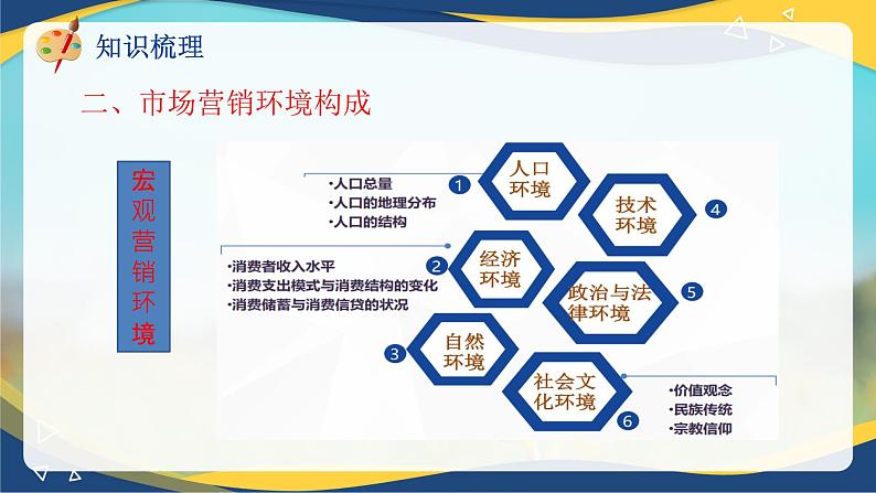 专题三市场营销环境分析（课件）职教高考市场营销专业《市场营销基础》第8页