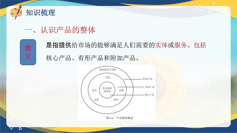 专题五选择产品策略（课件）职教高考市场营销专业《市场营销基础》07