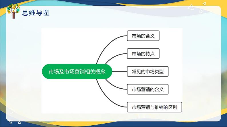 专题 一市场及市场营销相关概念（课件）职教高考市场营销专业《市场营销基础》第4页