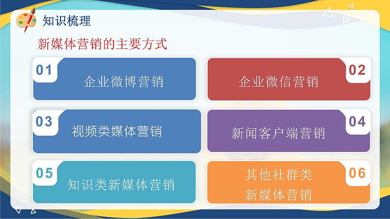 专题九互联网框架下的营销基本理论（课件）职教高考市场营销专业《市场营销基础》04