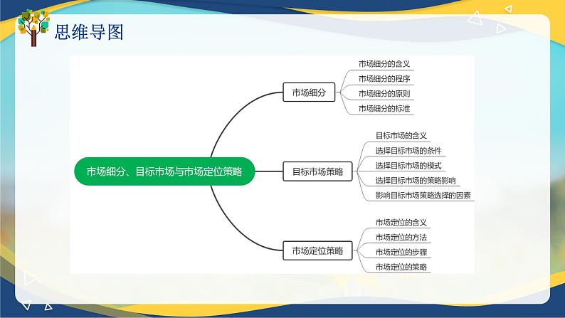 专题四市场细分、目标市场与市场定位策略（课件）职教高考市场营销专业《市场营销基础》第5页